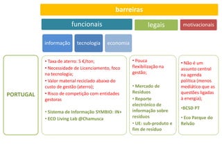 Simbioses Industriais