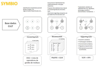 Simbioses Industriais