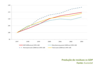 Simbioses Industriais