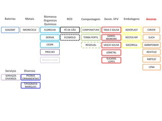 Simbioses Industriais