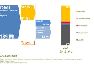 Simbioses Industriais