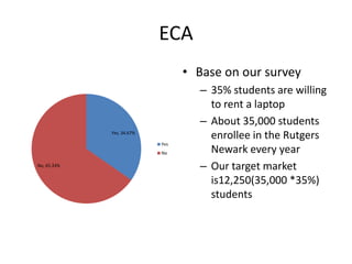 ECA
                                 • Base on our survey
                                   – 35% students are willing
                                     to rent a laptop
                                   – About 35,000 students
             Yes, 34.67%
                                     enrollee in the Rutgers
                           Yes
                           No        Newark every year
No, 65.33%
                                   – Our target market
                                     is12,250(35,000 *35%)
                                     students
 