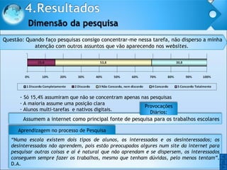 -  Só 15,4% assumiram que não se concentram apenas nas pesquisas A maioria assume uma posição clara  Alunos multi-tarefas  e nativos digitais. “ Numa escola existem dois tipos de alunos, os interessados e os desinteressados; os desinteressados não aprendem, pois estão preocupados algures num site da internet para pesquisar outras coisas e aí é natural que não aprendam e se dispersem, os interessados conseguem sempre fazer os trabalhos, mesmo que tenham dúvidas, pelo menos tentam”.  D.A. O O Questão: Quando faço pesquisas consigo concentrar-me nessa tarefa, não disperso a minha atenção com outros assuntos que vão aparecendo nos  websites .  Assumem a internet como principal fonte de pesquisa para os trabalhos escolares Provocações Diários: Aprendizagem no processo de Pesquisa 