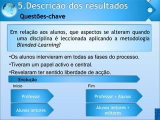 Os alunos intervieram em todas as fases do processo. Tiveram um papel activo e central. Revelaram ter sentido liberdade de acção. Início    Fim O O Em relação aos alunos, que aspectos se alteram quando uma disciplina é leccionada aplicando a metodologia  Blended-Learning ? Professor Professor + Alunos Evolução Alunos leitores Alunos leitores + editores 