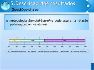 O O A metodologia  Blended-Learning  pode alterar a relação pedagógica com os alunos?  