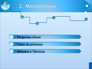 O O Perguntas-chave Fases do processo Métodos e Técnicas 