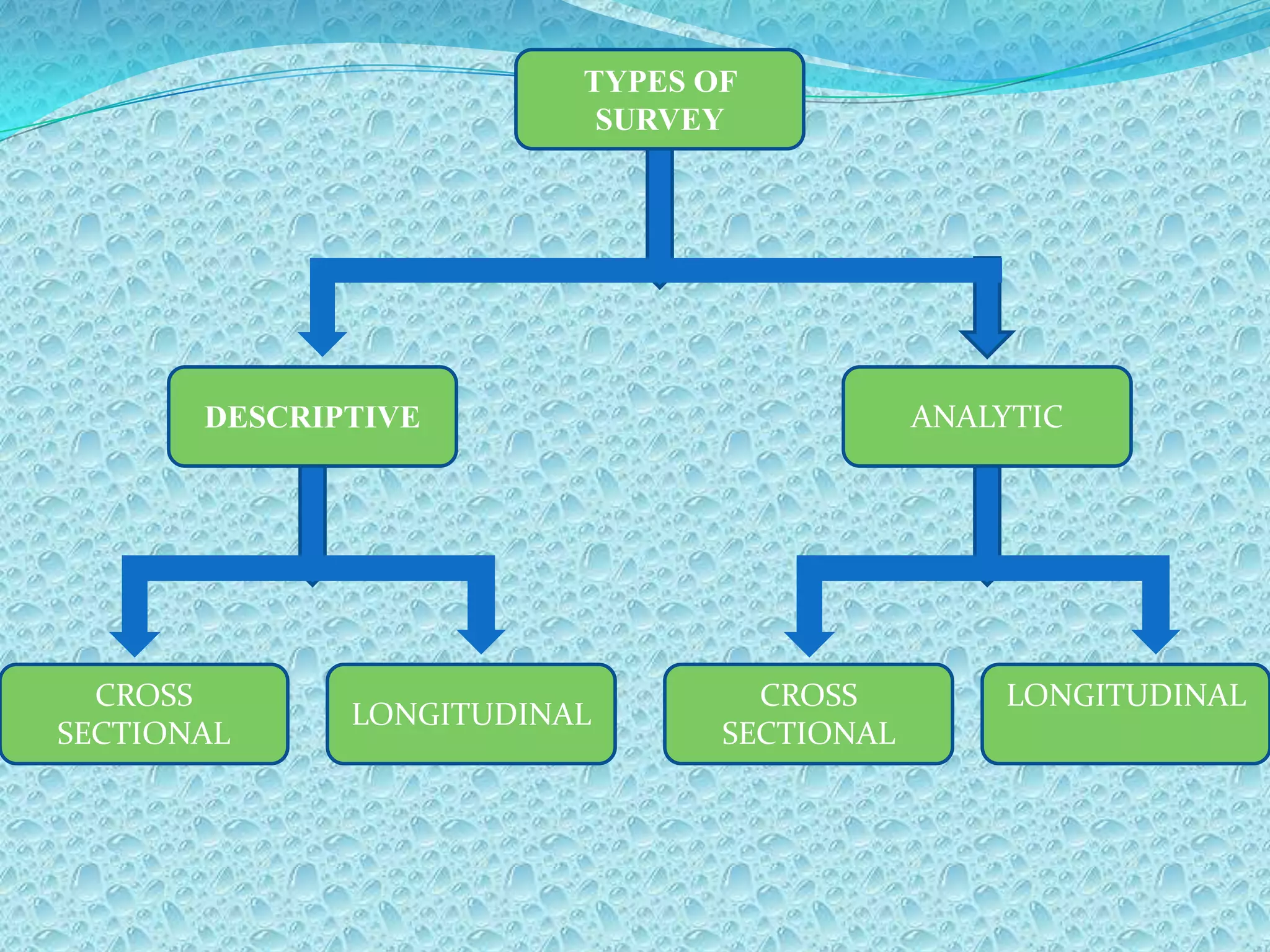 Information pertaining to numerator as well as denominator becomes available which enables us to calculate various indices & rates.