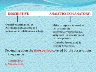 Various associations & correlations b/w different variables can be identified & studied.