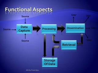 Global  Information SystemMIS By Pinaki Basu