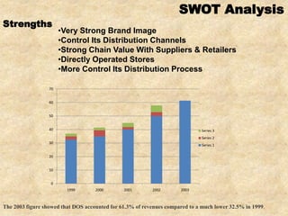SWOT Analysis of GUCCI – SWOT Analysis of GUCCI [Detailed]