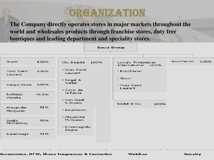 gucci competitor analysis Swot analysis of gucci • the company should do business by creating the competitive advantage in various business segments • the company can carry out their business activities to target their youth segment and design the stylish dresses and accessories. gucci competitor analysis Swot analysis of gucci • the company should do business by creating the competitive advantage in various business segments • the company can carry out their business activities to target their youth segment and design the stylish dresses and accessories.