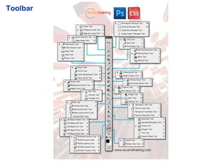 Elements of Visual Design | PPT