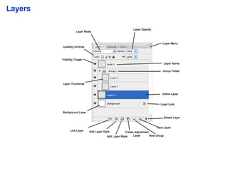 Multiple Layers Visual Elements of Visual Design | PPT