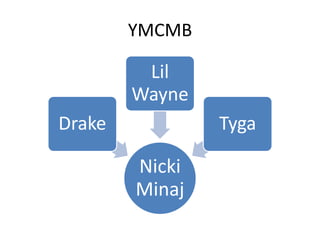 YMCMB

         Lil
        Wayne
Drake           Tyga

        Nicki
        Minaj
 
