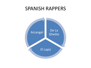SPANISH RAPPERS


              De La
  Arcangel
              Ghetto



        El Lapiz
 