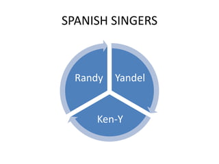 SPANISH SINGERS



  Randy   Yandel


     Ken-Y
 