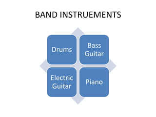 BAND INSTRUEMENTS


               Bass
   Drums
              Guitar


   Electric
              Piano
   Guitar
 