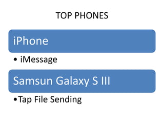 TOP PHONES

iPhone
• iMessage

Samsun Galaxy S III
•Tap File Sending
 