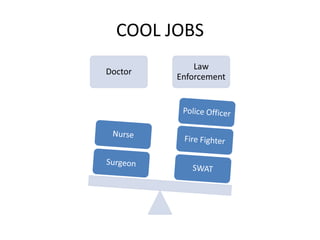 COOL JOBS
             Law
Doctor
         Enforcement
 