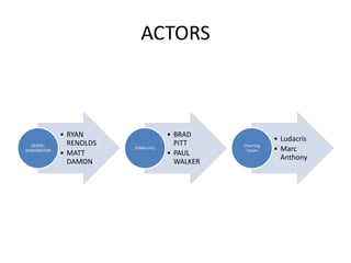 ACTORS



             • RYAN                   • BRAD
                                                            • Ludacris
  DENZEL       RENOLDS                  PITT     Channing
WASHINGTON
                         JONAH HILL
                                                  Tatum     • Marc
             • MATT                   • PAUL
                                                              Anthony
               DAMON                    WALKER
 