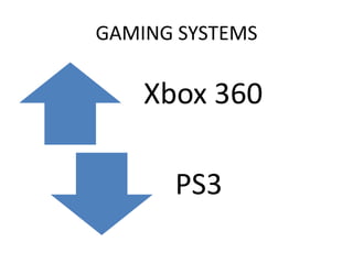 GAMING SYSTEMS

    Xbox 360

      PS3
 