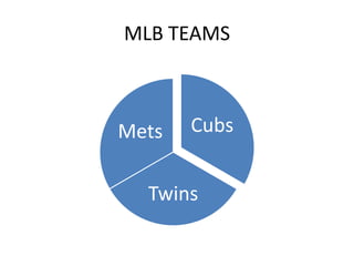 MLB TEAMS



Mets   Cubs


  Twins
 