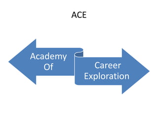 ACE



Academy
   Of         Career
            Exploration
 
