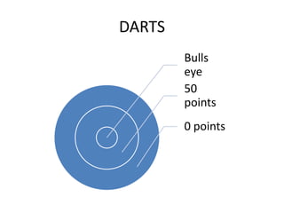 DARTS
        Bulls
        eye
        50
        points
        0 points
 
