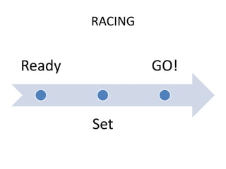 RACING


Ready            GO!


        Set
 