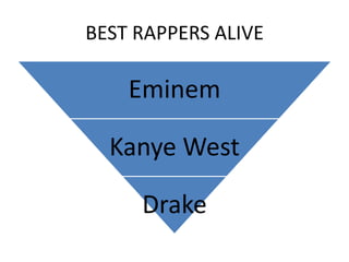 BEST RAPPERS ALIVE

    Eminem

  Kanye West

     Drake
 