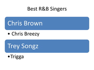 Best R&B Singers

Chris Brown
• Chris Breezy

Trey Songz
•Trigga
 