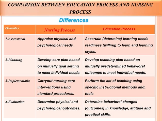 Teaching and Learning Process