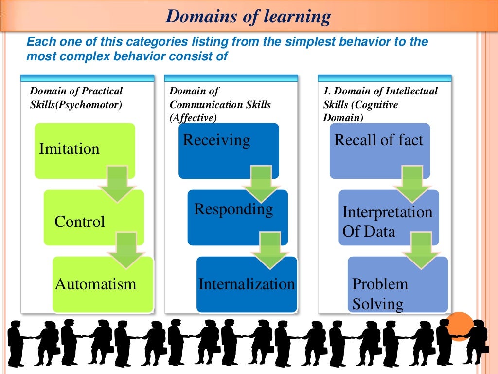 Teaching and Learning Process