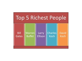 Top 5 Richest People

 Bill   Warren Larry Charles   David
Gates   Buffet Ellison Koch    Koch
 