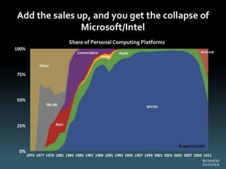 The Death of PC - Full Report from Business Insider