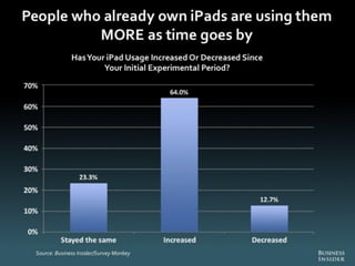 The Death of PC - Full Report from Business Insider