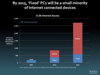 The Death of PC - Full Report from Business Insider