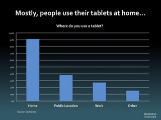 The Death of PC - Full Report from Business Insider