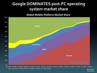 The Death of PC - Full Report from Business Insider