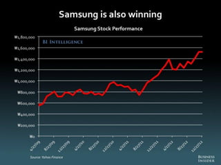 The Death of PC - Full Report from Business Insider