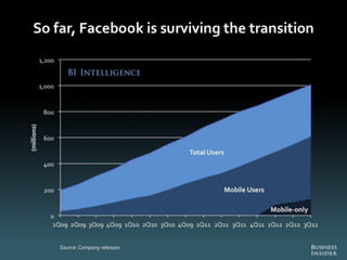 The Death of PC - Full Report from Business Insider