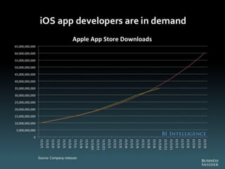 The Death of PC - Full Report from Business Insider