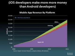 The Death of PC - Full Report from Business Insider