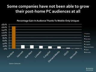 The Death of PC - Full Report from Business Insider