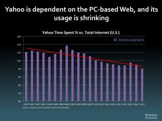 The Death of PC - Full Report from Business Insider