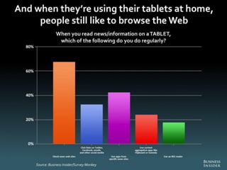 The Death of PC - Full Report from Business Insider