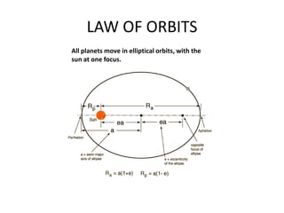 LAW OF ORBITS
All planets move in elliptical orbits, with the
sun at one focus.
 