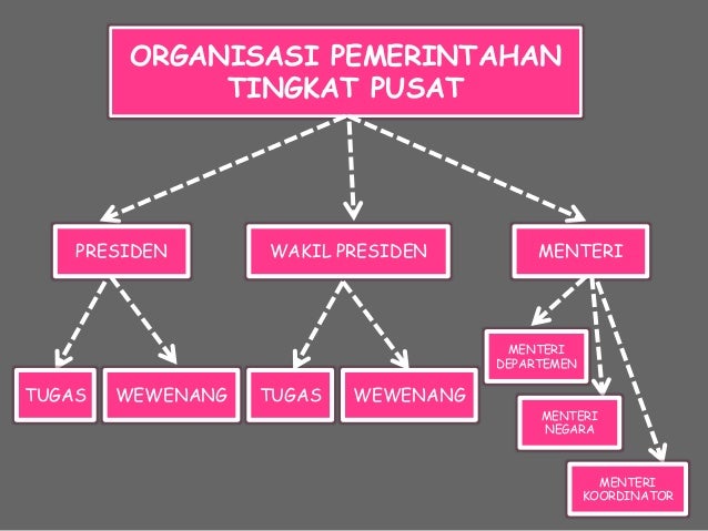 Rpp Pkn Kelas Iv Semster 2