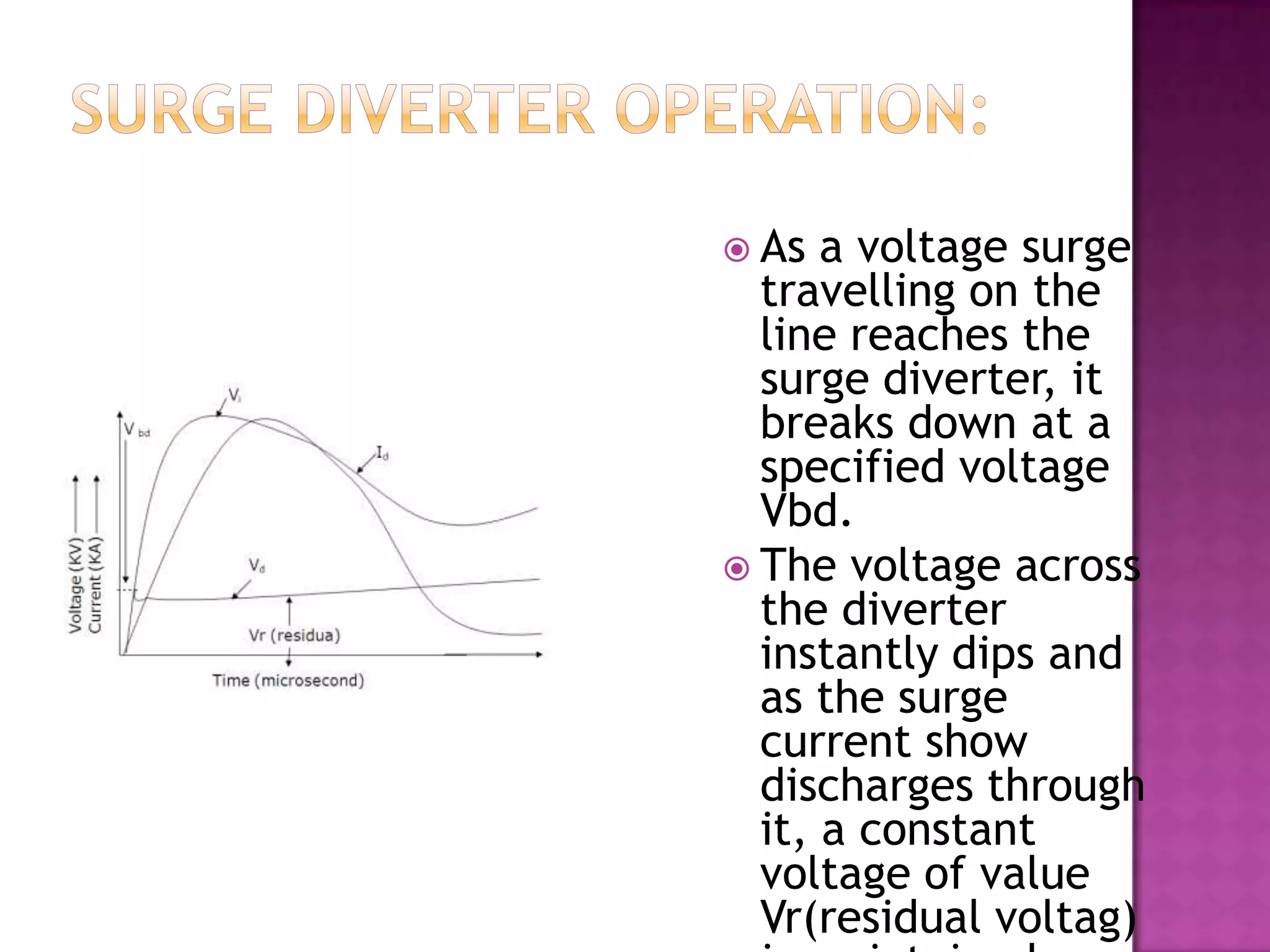  As  a voltage surge
  travelling on the
  line reaches the
  surge diverter, it
  breaks down at a
  specified voltage
  Vbd.
 The voltage across
  the diverter
  instantly dips and
  as the surge
  current show
  discharges through
  it, a constant
  voltage of value
  Vr(residual voltag)
 