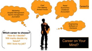 Chef        Retail
                           Film Making   Economics
                          Armed Forces   Chattered
        Marketing
                                         Accountant
   Hospital Management
   Sports management
        Journalism



                                                  Engineering
                                                  Software or
                                                   Hardware

Which career to choose?
   How do I decide?
 Will marks decide my
          future?                         Career on Your
   Will I love my job?
                                              Mind?
 